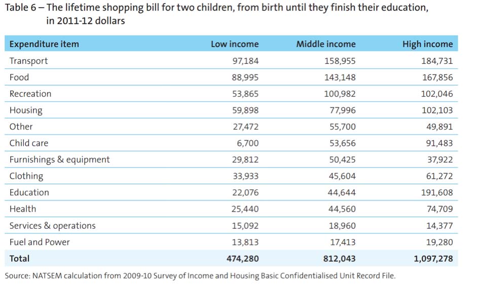 Lifetime shopping list