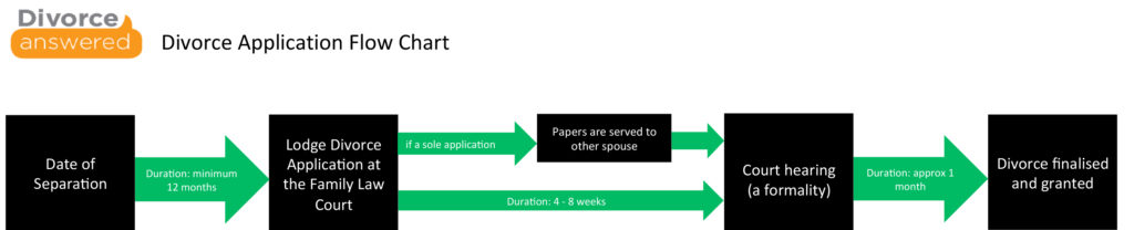 divorce-process1