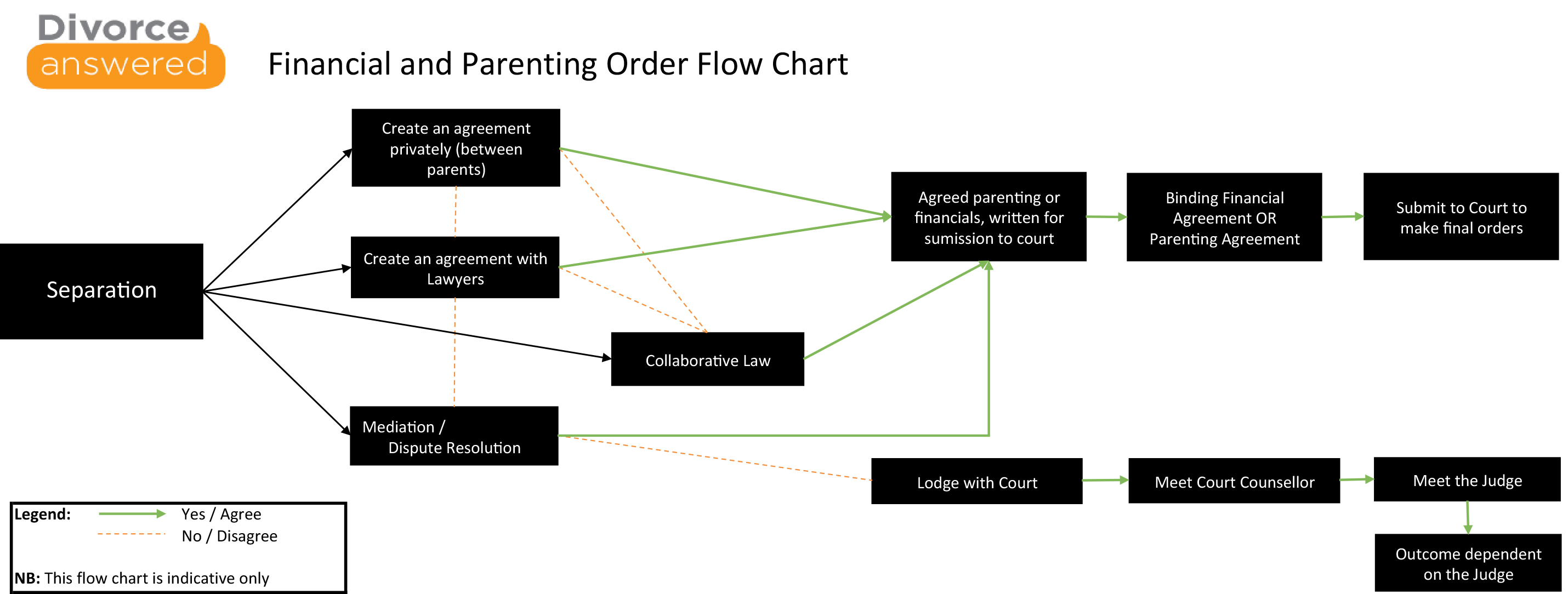 divorce-process2